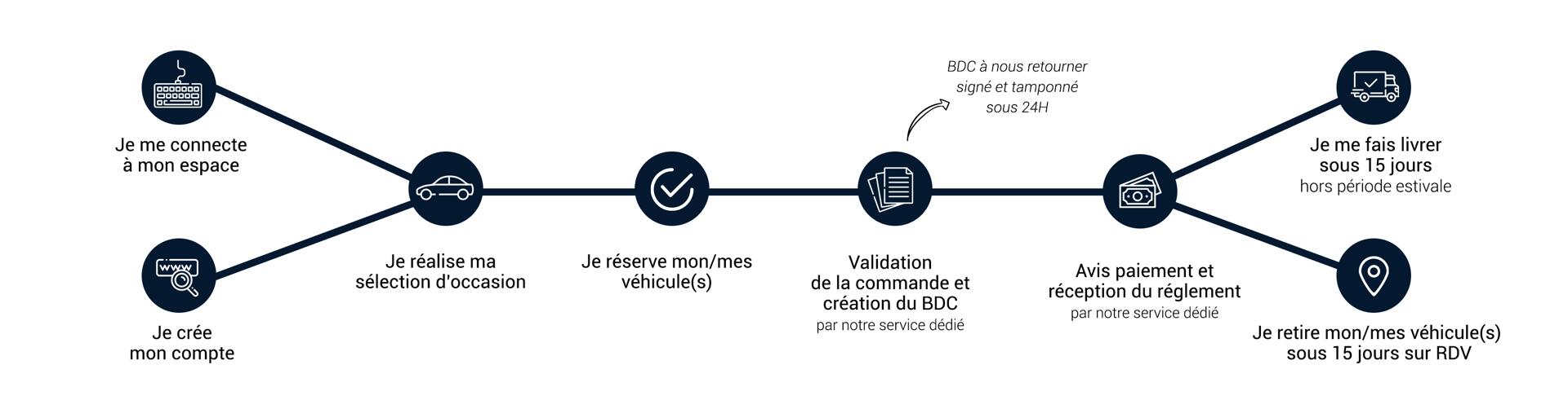 schema-process (1).jpg
